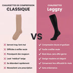Chaussette de Compression Leggzy