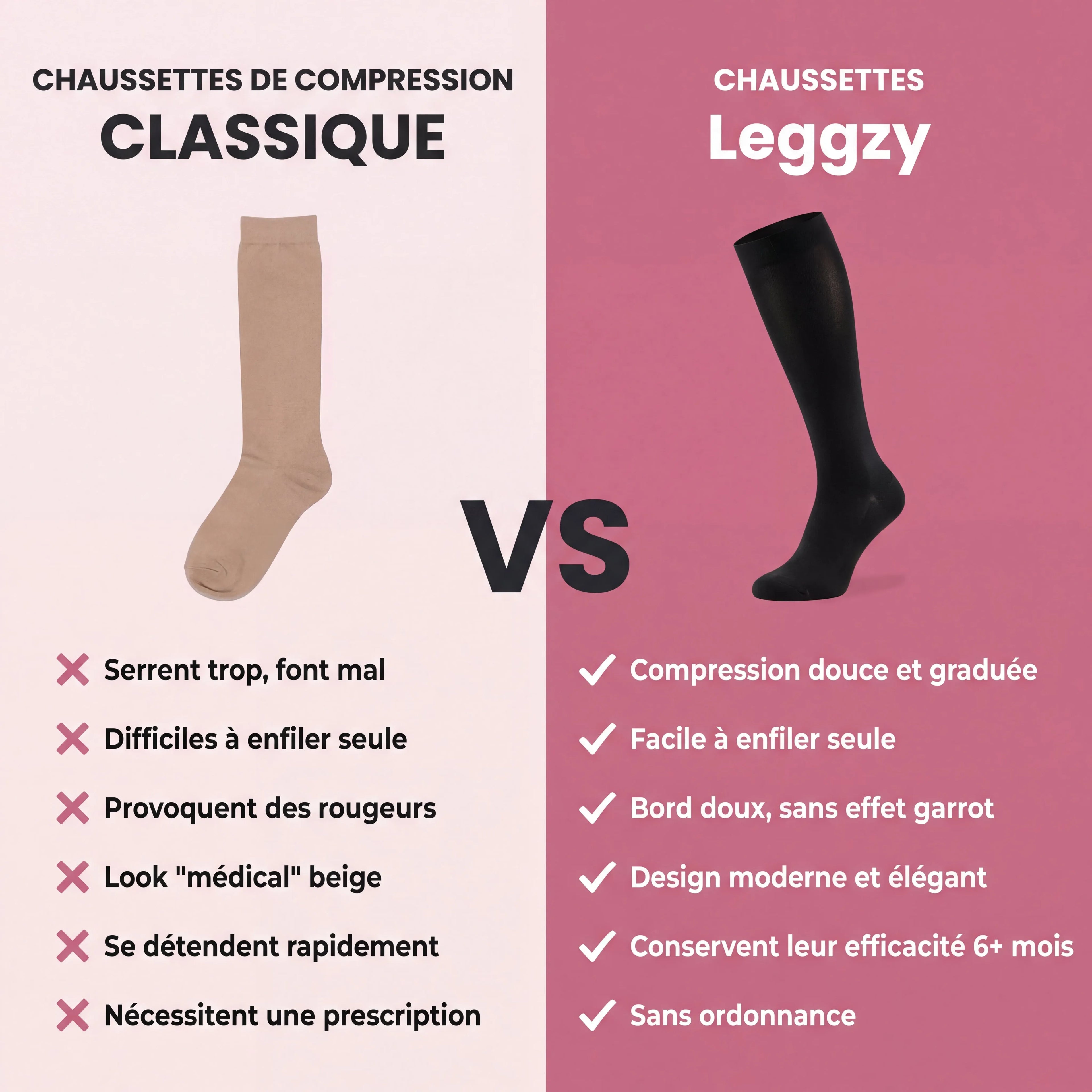 Chaussette de Compression Leggzy